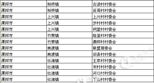 2020年全国1 人口抽样_2020年全国人口分布图(3)