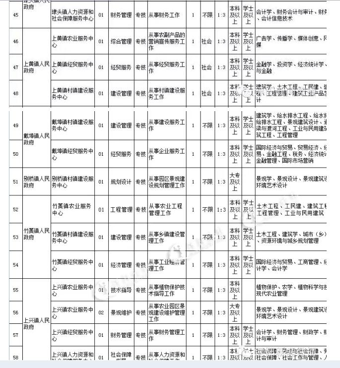 溧阳天目湖_溧阳事业单位收入(2)