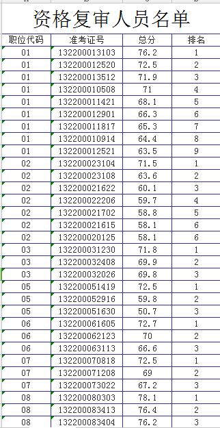 溧阳天目湖_溧阳事业单位收入