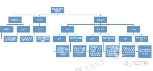 揭开碧桂园·森林城市的欺诈骗局,一个只套中