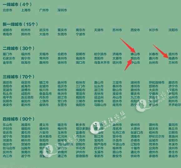 大溧阳能排几线城市