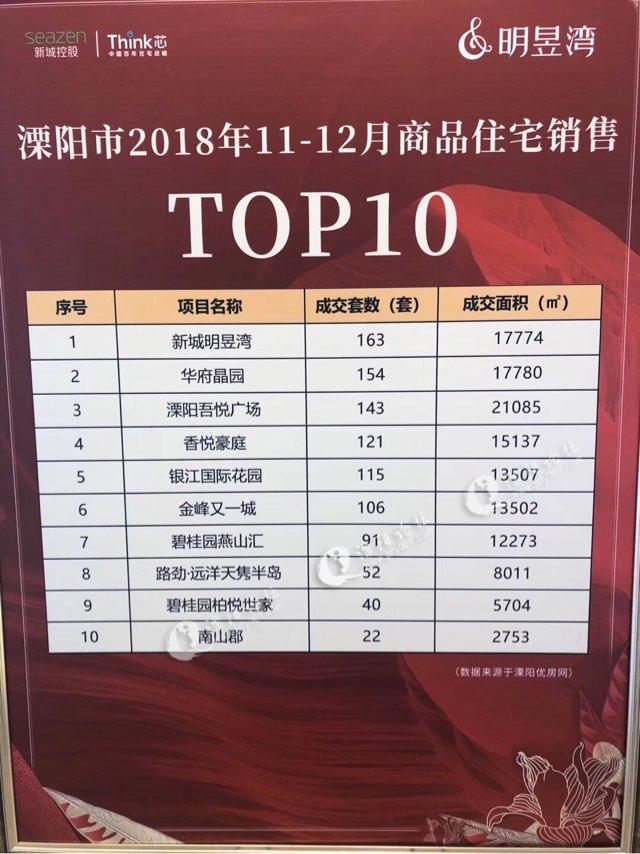 数据说明一切明昱湾-溧阳论坛