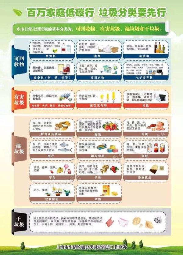 开展垃圾代扔业务