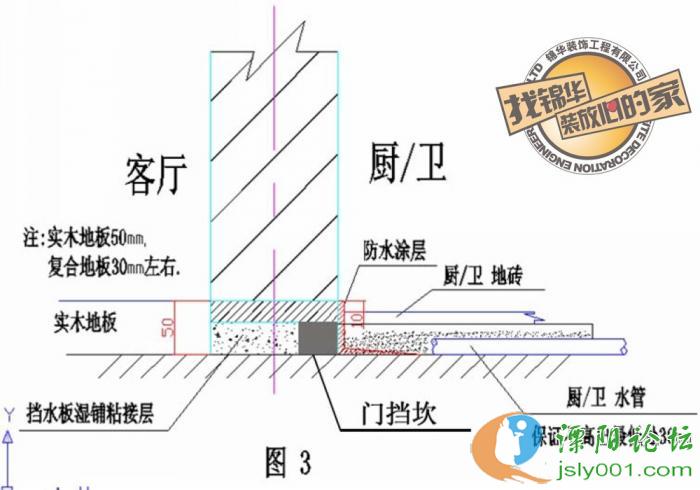 卫生间挡水板施工剖面图