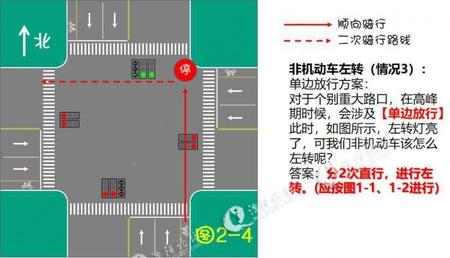 此时,如图所示,左转灯亮了,可我们非机动车该怎么左转呢?