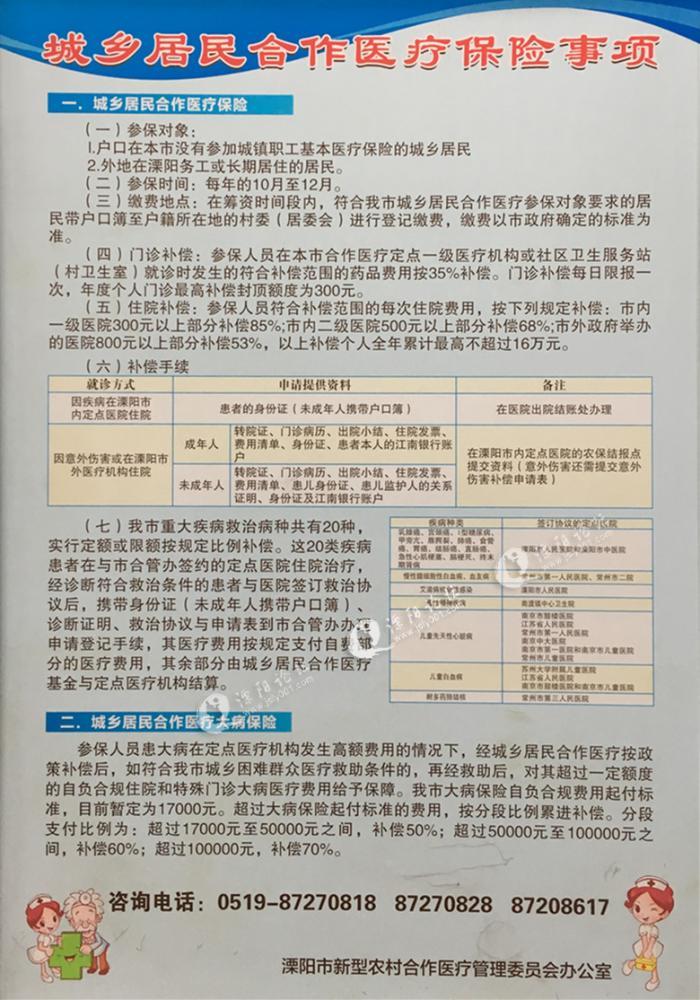 转院证明到时候报销一样?