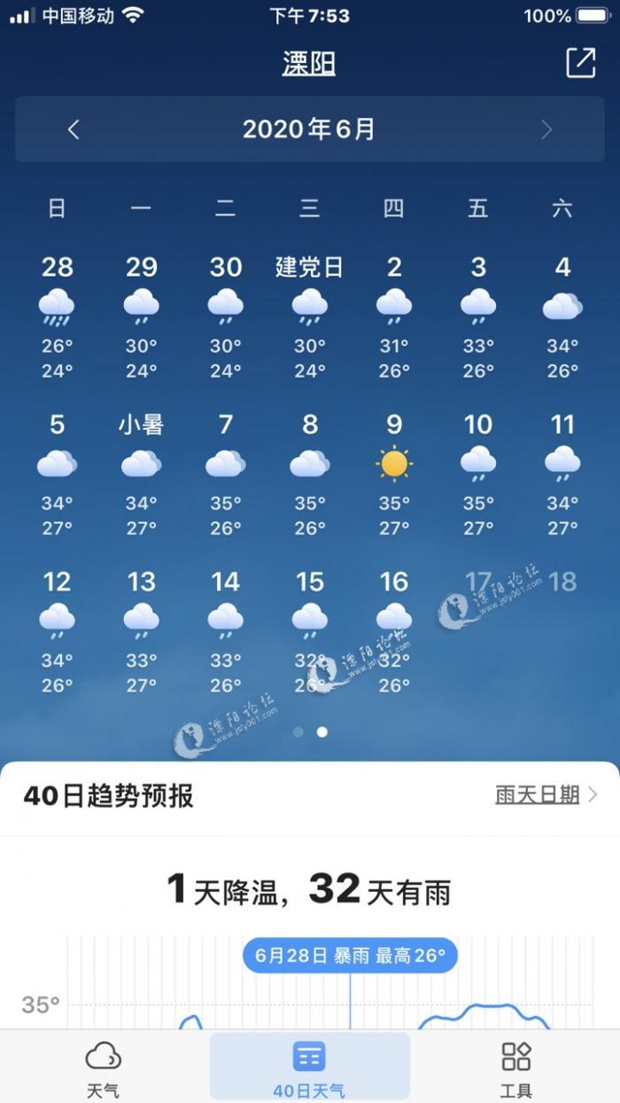 梅雨季节来了,天气预报溧阳要下24天雨