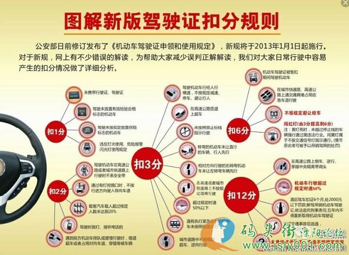 主题:一张图告诉你所有新版驾照的规定