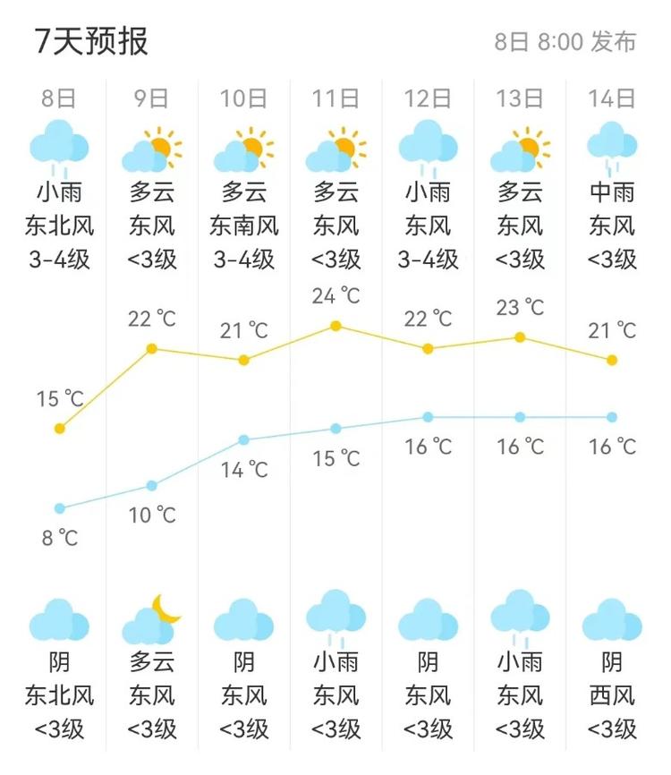 耒阳市天气图片